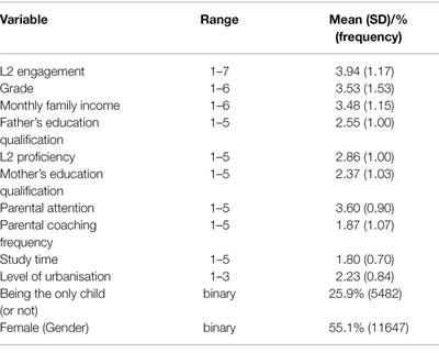 Exploring L2 Engagement: A Large-Scale Survey of Secondary School Students